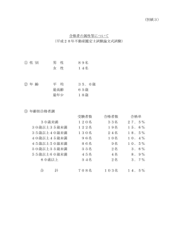 （別紙3） 合格者の属性等について （平成28年不動産鑑定士試験論文式