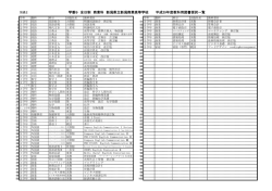 H29 新商教科書採択一覧(承認済).xlsx