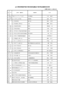 山口県要保護児童対策地域協議会代表者会議委員名簿
