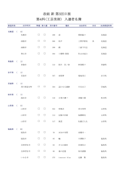 改組 新 第3回日展 第4科（工芸美術） 入選者名簿