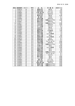 2016/10/15 22:06 順位 登録番号 ｶﾃｺﾞﾘｰ 学年 氏 名 所 属 名 合計