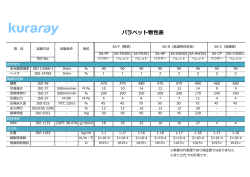 パラペット物性表