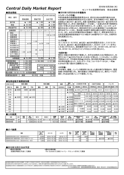 デイリーレポート速報 - セントラル短資株式会社