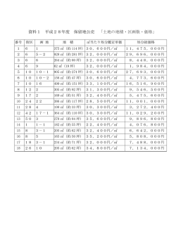 資料1 平成28年度 保留地公売 「 土地の地積・区画数・価格」