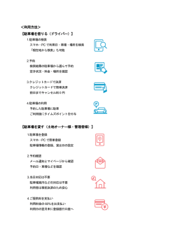 ＜利用方法＞ 【駐車場を借りる（ドライバー）】 【駐車場を貸す（土地