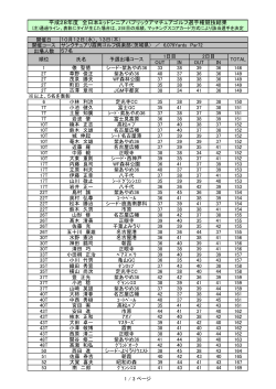 第16回中部日本シニアパブリックアマチュアゴルフ選手権 2日目