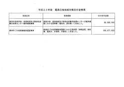 Page 1 平成24年度 電源立地地域対策交付金事業 事業名称 事業概要