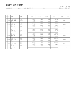 共通男子四種競技