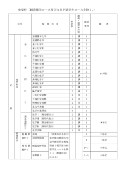 化学科 - 静岡大学