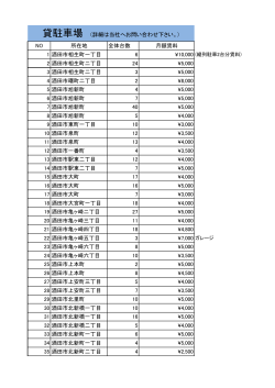 NO 所在地 全体台数 月額賃料 1 酒田市相生町一丁目 6 2 酒田市相生