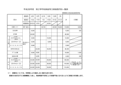 校納金集金計画表28 -(浜松湖北