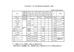 校納金集金計画表28 -(浜松湖北