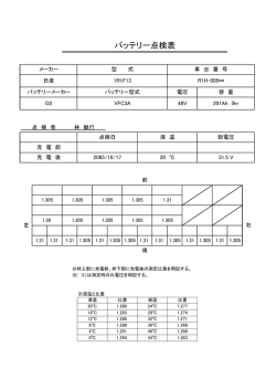 バッテリー点検表