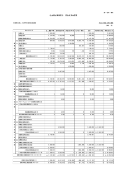 資金収支内訳表 - 滝沢市社会福祉協議会