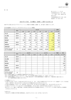 2016 年 9 月度 月次概況（速報）に関するお知らせ
