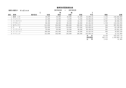 銘柄別売買高順位表