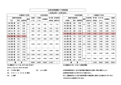 札幌丘珠＝釧路臨時便運航にともなう札幌市内連絡バス時刻表