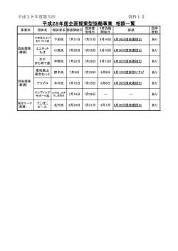 資料15(ファイル名：siryou15 サイズ：70.41KB)