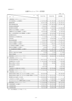 比較キャッシュ・フロー計算書