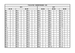試験問題正答