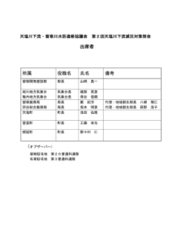 出席者 所属 役職名 氏名 備考
