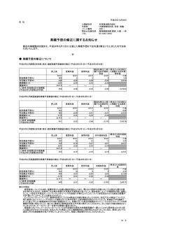 業績予想の修正に関するお知らせ
