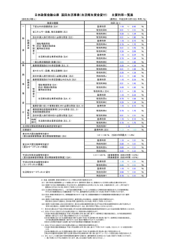 日本政策金融公庫 国民生活事業（生活衛生資金貸付） 主要利率一覧表