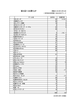 第6回138夢CUP