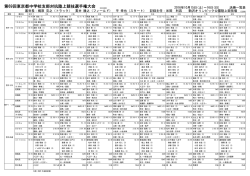 第69回東京都中学校支部対抗陸上競技選手権大会