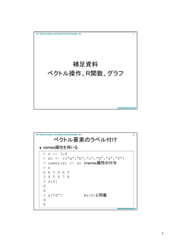 補足資料 ベクトル操作、R関数、グラフ