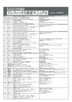 softbank をご利用の方