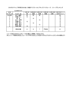 4st50Mクラス 2016 5月1日 6月26日 8月21日 10月2日 12月18日