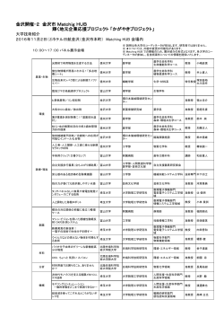 金沢Matchig HUB プログラム