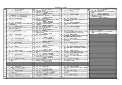 発表プログラム - 日本数学教育学会