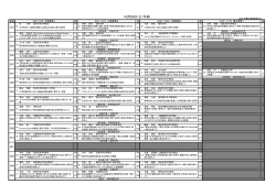 発表プログラム - 日本数学教育学会