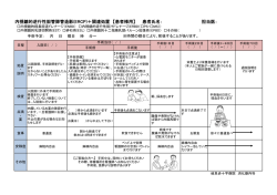 内視鏡的逆行性胆管膵管造影(ERCP)＋関連処置