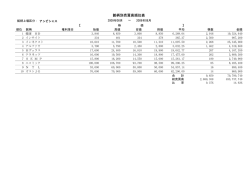 銘柄別売買高順位表