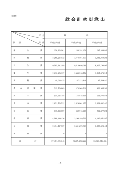 一 般 会 計 款 別 歳 出 決 算 年 度