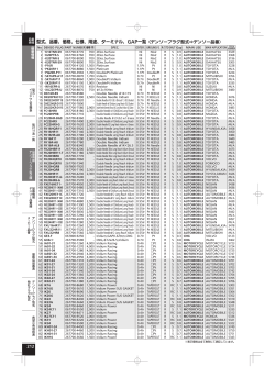 型式、品番、価格、仕様、用途、ターミナル、GAP一覧（デンソープラグ