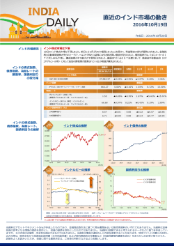 INDIA DAILY 10/20号