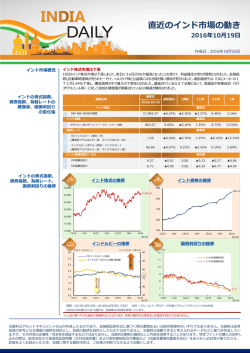 INDIA DAILY 10/20号