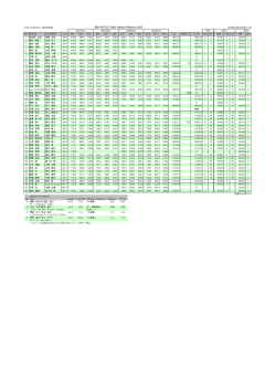 リザルト（PDF）