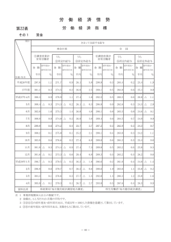 労 働 経 済 情 勢