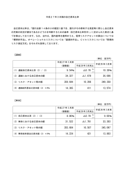 平成 27年 3月期の自己資本比率