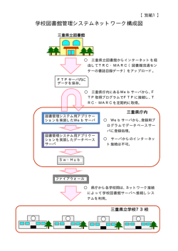 別紙1「ネットワーク等構成図」