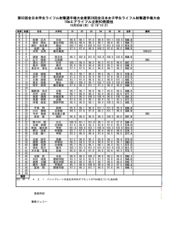 B回転 - 日本学生ライフル射撃連盟
