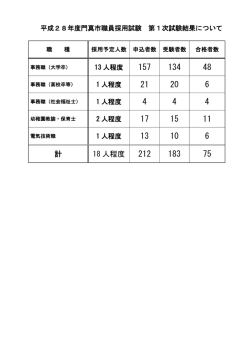 計 18 人程度
