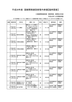 平成28年10月調査時期単価