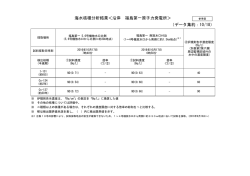 （データ集約：10/18） 海水核種分析結果＜沿岸 福島第一原子力発電所＞