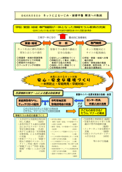 PDF:275KB - 愛媛県教育委員会